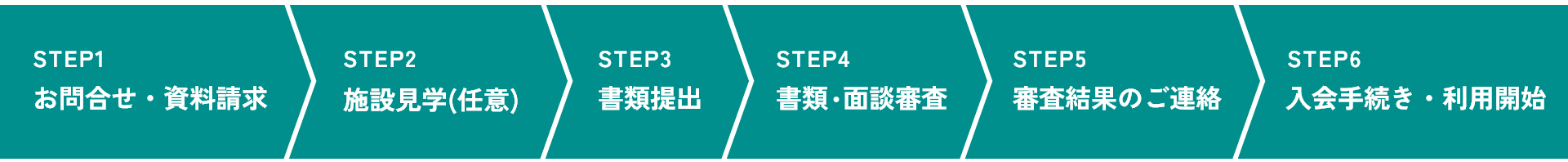 入居の流れを説明する画像 後述のテキストと同じ内容が表示されています。