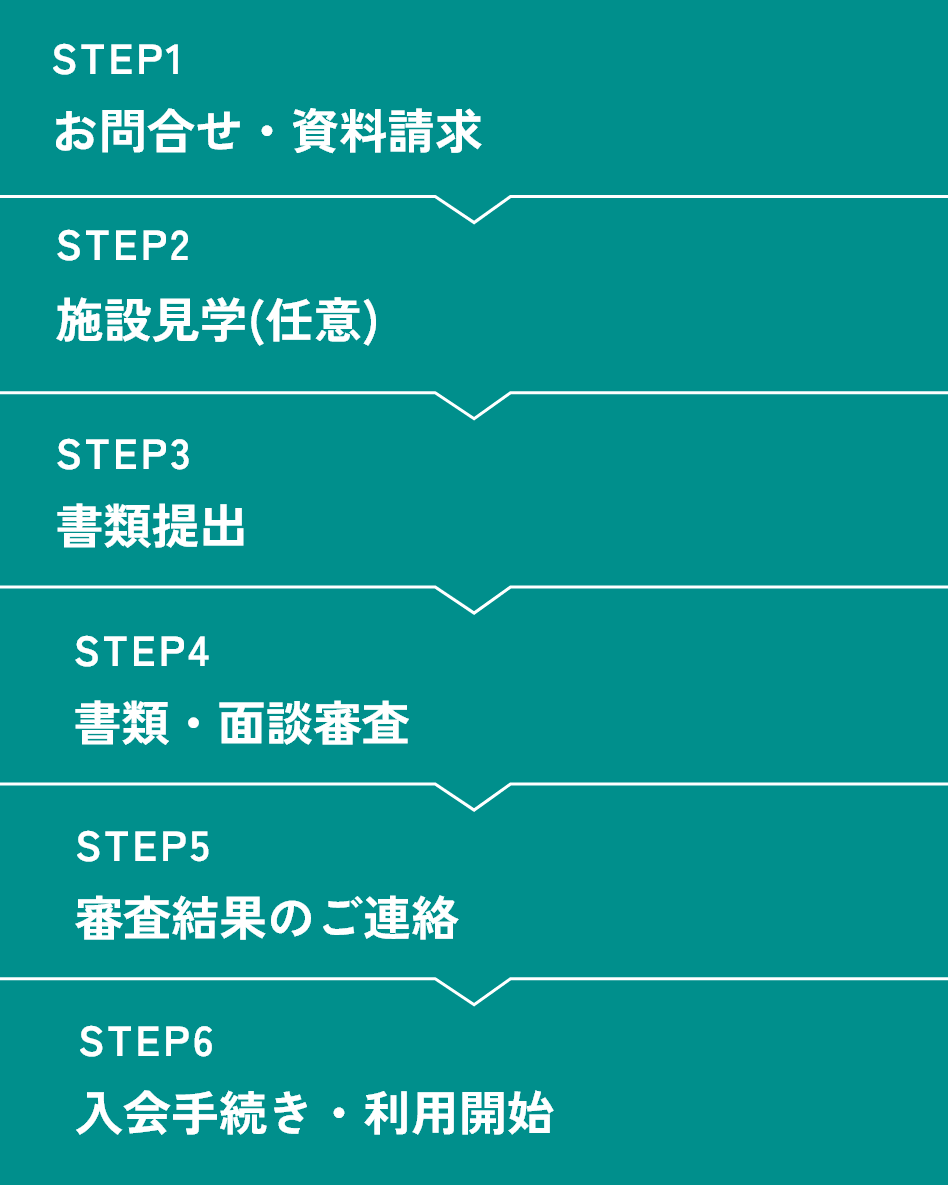 入居の流れを説明する画像 後述のテキストと同じ内容が表示されています。